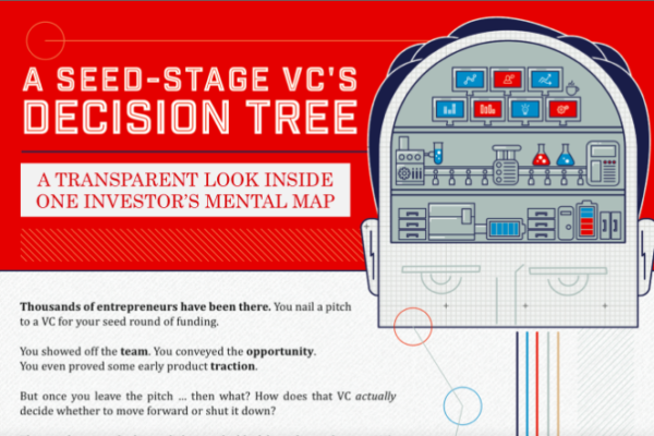 Medium’s Seed-Stage VC’s Decision Tree